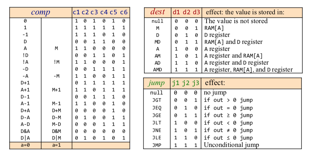 Assembler RUOCHI AI