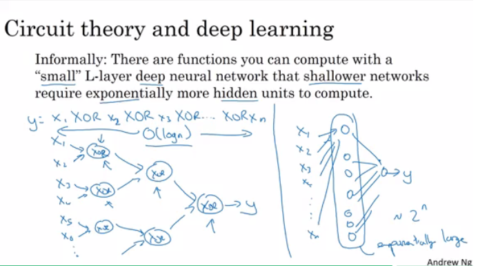 Neural Networks and Deep Learning | RUOCHI.AI