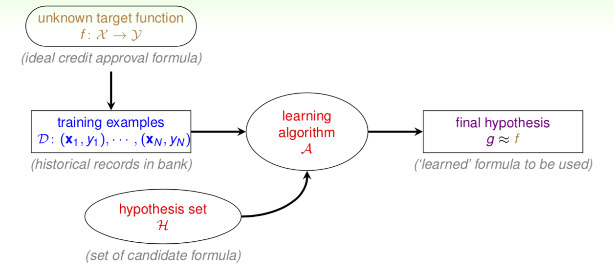 Learning Model.png